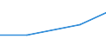 Production sold 27331380 Other apparatus for connections to or in electrical circuit, voltage <= 1000 V                                                                                                             /in 1000 p/st /Rep.Cnt: Estonia