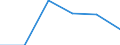 Apparent Consumption 27331410 Trunking, ducting and cable trays for electrical circuits, of plastics                                                                                                                /in 1000 Euro /Rep.Cnt: Germany