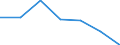 Apparent Consumption 27331410 Trunking, ducting and cable trays for electrical circuits, of plastics                                                                                                                    /in 1000 kg /Rep.Cnt: Italy