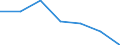 Apparent Consumption 27331410 Trunking, ducting and cable trays for electrical circuits, of plastics                                                                                                                  /in 1000 Euro /Rep.Cnt: Italy