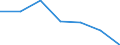 Production sold 27331410 Trunking, ducting and cable trays for electrical circuits, of plastics                                                                                                                       /in 1000 Euro /Rep.Cnt: Italy