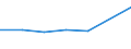 Apparent Consumption 27331410 Trunking, ducting and cable trays for electrical circuits, of plastics                                                                                                         /in 1000 Euro /Rep.Cnt: United Kingdom