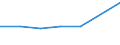 Production sold 27331410 Trunking, ducting and cable trays for electrical circuits, of plastics                                                                                                              /in 1000 Euro /Rep.Cnt: United Kingdom