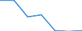 Exports 27331410 Trunking, ducting and cable trays for electrical circuits, of plastics                                                                                                                             /in 1000 Euro /Rep.Cnt: Ireland