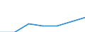 Exports 27331410 Trunking, ducting and cable trays for electrical circuits, of plastics                                                                                                                            /in 1000 Euro /Rep.Cnt: Portugal