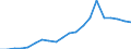 Exports 27331430 Insulating fittings of plastic, for electrical machines, appliances or equipment (excluding electrical insulators)                                                                                   /in 1000 Euro /Rep.Cnt: Italy