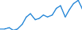 Production sold 27331430 Insulating fittings of plastic, for electrical machines, appliances or equipment (excluding electrical insulators)                                                                         /in 1000 Euro /Rep.Cnt: Denmark