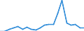 Production sold 27331430 Insulating fittings of plastic, for electrical machines, appliances or equipment (excluding electrical insulators)                                                                           /in 1000 Euro /Rep.Cnt: Spain