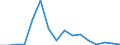 Exports 27331430 Insulating fittings of plastic, for electrical machines, appliances or equipment (excluding electrical insulators)                                                                              /in 1000 Euro /Rep.Cnt: Luxembourg