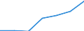 Production sold 27331430 Insulating fittings of plastic, for electrical machines, appliances or equipment (excluding electrical insulators)                                                                          /in 1000 Euro /Rep.Cnt: Sweden