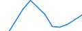 Apparent Consumption 27331430 Insulating fittings of plastic, for electrical machines, appliances or equipment (excluding electrical insulators)                                                                      /in 1000 kg /Rep.Cnt: Finland