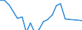 Apparent Consumption 27331430 Insulating fittings of plastic, for electrical machines, appliances or equipment (excluding electrical insulators)                                                                    /in 1000 Euro /Rep.Cnt: Finland