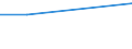 Apparent Consumption 27401510 Fluorescent hot cathode discharge lamps, with double ended cap (excluding ultraviolet lamps)                                                                                            /in 1000 p/st /Rep.Cnt: Spain