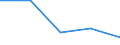 Apparent Consumption 27401530 Fluorescent hot cathode discharge lamps (excluding ultraviolet lamps, with double ended cap)                                                                                          /in 1000 p/st /Rep.Cnt: Estonia