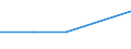 Verkaufte Produktion 27401550 Andere Entladungslampen (ausgenommen Ultraviolettlampen)                                                                                                                           /in 1000 p/st /Meldeland: Schweden