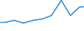 Verkaufte Produktion 27402400 Reklameleuchten, Leuchtschilder, beleuchtete Namensschilder und dergleichen                                                                                                        /in 1000 Euro /Meldeland: Finnland