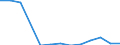 Apparent Consumption 27403910 Electrical lighting or visual signalling equipment for motor vehicles (excluding electric filament or discharge lamps, sealed beam lamp units, ultraviolet, infrared and arc lamps)     /in 1000 kg /Rep.Cnt: Finland