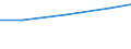 Verkaufte Produktion 27403930 Elektrische Beleuchtungskörper für die Bühnenbeleuchtung/ Außenleuchten für Haus und Garten                                                                                        /in 1000 p/st /Meldeland: Schweden