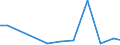 Verkaufte Produktion 27403930 Elektrische Beleuchtungskörper für die Bühnenbeleuchtung/ Außenleuchten für Haus und Garten                                                                                        /in 1000 p/st /Meldeland: Finnland