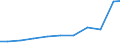 Exporte 27403930 Elektrische Beleuchtungskörper für die Bühnenbeleuchtung/ Außenleuchten für Haus und Garten                                                                                                   /in 1000 Euro /Meldeland: Österreich