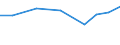 Exporte 27404100 Teile für elektrische Glühlampen und Entladungslampen (einschließlich innenverspiegelter Scheinwerferlampen und Ultraviolett- und Infrarotlampen/ Bogenlampen)                               /in 1000 Euro /Meldeland: Niederlande