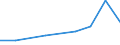 Verkaufte Produktion 27404100 Teile für elektrische Glühlampen und Entladungslampen (einschließlich innenverspiegelter Scheinwerferlampen und Ultraviolett- und Infrarotlampen/ Bogenlampen)                     /in 1000 Euro /Meldeland: Dänemark