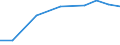 Exporte 27404100 Teile für elektrische Glühlampen und Entladungslampen (einschließlich innenverspiegelter Scheinwerferlampen und Ultraviolett- und Infrarotlampen/ Bogenlampen)                                /in 1000 Euro /Meldeland: Tschechien