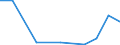 Exports 27404230 Parts of portable electric lamps worked by dry batteries, accumulators or magnetos (excluding for cycles or motor vehicles)                                                                        /in 1000 Euro /Rep.Cnt: Estonia