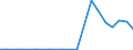 Exports 27511110 Combined refrigerators-freezers, with separate external doors                                                                                                                                       /in 1000 p/st /Rep.Cnt: France