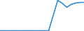 Exports 27511110 Combined refrigerators-freezers, with separate external doors                                                                                                                                      /in 1000 p/st /Rep.Cnt: Germany