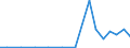 Exports 27511110 Combined refrigerators-freezers, with separate external doors                                                                                                                                      /in 1000 p/st /Rep.Cnt: Denmark