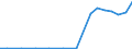 Exports 27511110 Combined refrigerators-freezers, with separate external doors                                                                                                                                      /in 1000 p/st /Rep.Cnt: Belgium