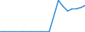 Exports 27511110 Combined refrigerators-freezers, with separate external doors                                                                                                                                       /in 1000 p/st /Rep.Cnt: Sweden