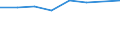 Apparent Consumption 27511110 Combined refrigerators-freezers, with separate external doors                                                                                                                         /in 1000 p/st /Rep.Cnt: Finland