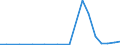 Exports 27511110 Combined refrigerators-freezers, with separate external doors                                                                                                                                      /in 1000 p/st /Rep.Cnt: Finland