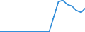 Exports 27511110 Combined refrigerators-freezers, with separate external doors                                                                                                                                      /in 1000 p/st /Rep.Cnt: Austria