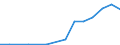 Exports 27511110 Combined refrigerators-freezers, with separate external doors                                                                                                                                      /in 1000 p/st /Rep.Cnt: Estonia