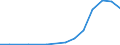 Exports 27511110 Combined refrigerators-freezers, with separate external doors                                                                                                                                       /in 1000 p/st /Rep.Cnt: Latvia