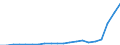 Exports 27511133 Household-type refrigerators (including compression-type, electrical absorption-type) (excluding built-in)                                                                                     /in 1000 p/st /Rep.Cnt: Netherlands