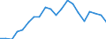 Exports 27511133 Household-type refrigerators (including compression-type, electrical absorption-type) (excluding built-in)                                                                                         /in 1000 Euro /Rep.Cnt: Germany