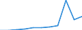 Apparent Consumption 27511133 Household-type refrigerators (including compression-type, electrical absorption-type) (excluding built-in)                                                                     /in 1000 p/st /Rep.Cnt: United Kingdom