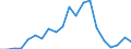 Exports 27511133 Household-type refrigerators (including compression-type, electrical absorption-type) (excluding built-in)                                                                                         /in 1000 p/st /Rep.Cnt: Ireland