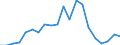 Exports 27511133 Household-type refrigerators (including compression-type, electrical absorption-type) (excluding built-in)                                                                                         /in 1000 Euro /Rep.Cnt: Ireland