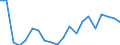 Exports 27511133 Household-type refrigerators (including compression-type, electrical absorption-type) (excluding built-in)                                                                                         /in 1000 p/st /Rep.Cnt: Belgium