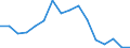 Exports 27511133 Household-type refrigerators (including compression-type, electrical absorption-type) (excluding built-in)                                                                                      /in 1000 Euro /Rep.Cnt: Luxembourg