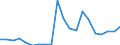 Exports 27511133 Household-type refrigerators (including compression-type, electrical absorption-type) (excluding built-in)                                                                                         /in 1000 p/st /Rep.Cnt: Austria