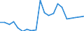 Exports 27511133 Household-type refrigerators (including compression-type, electrical absorption-type) (excluding built-in)                                                                                         /in 1000 Euro /Rep.Cnt: Austria