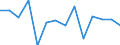 Exports 27511133 Household-type refrigerators (including compression-type, electrical absorption-type) (excluding built-in)                                                                                         /in 1000 p/st /Rep.Cnt: Estonia