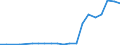 Exports 27511135 Compression-type built-in refrigerators                                                                                                                                                         /in 1000 p/st /Rep.Cnt: Luxembourg