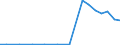 Exports 27511150 Chest freezers of a capacity <= 800 litres                                                                                                                                                           /in 1000 p/st /Rep.Cnt: Italy